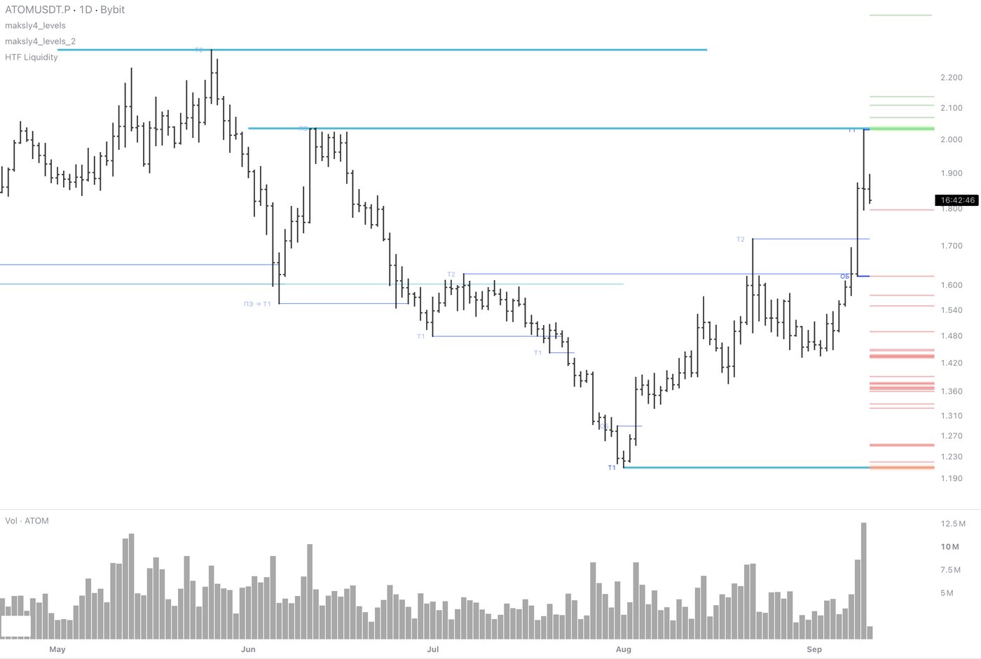 ATOMUSDT