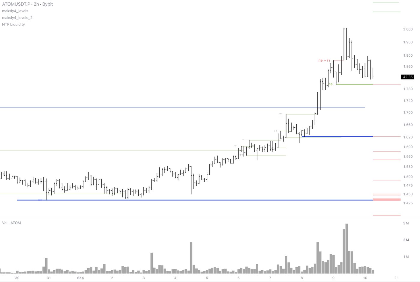 ATOMUSDT